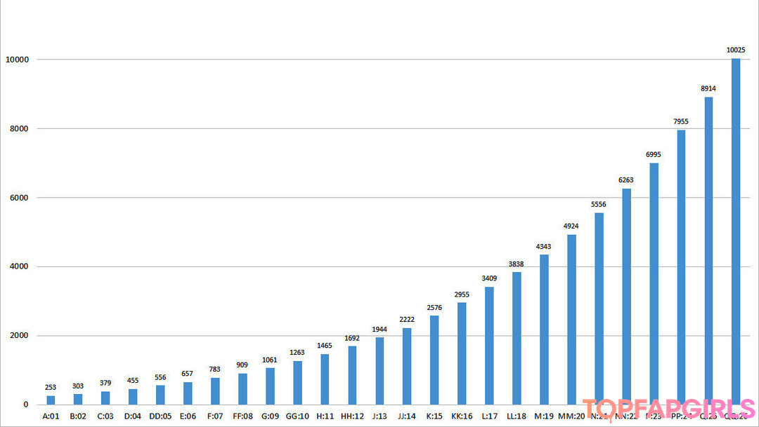 Naakte gelekte OnlyFans-foto van Mal Malloy #508
